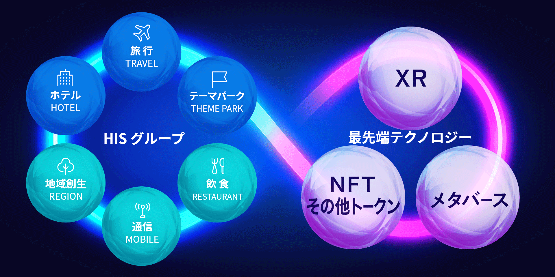 主力事業・テクノロジーのイメージ